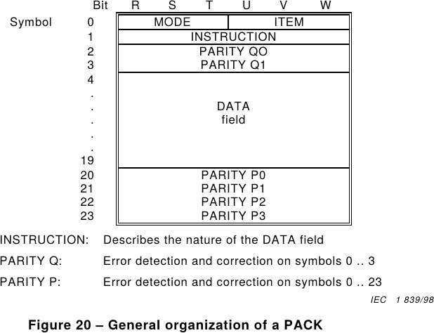 IEC 60908 Figure 20: the inside of one PACK
